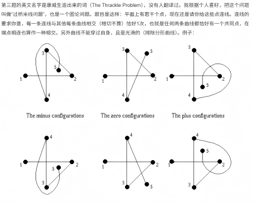 Thrackle猜想(Conway's Thrackle conjecture)